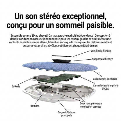 Somwave - Le confort sonore pour dormir.